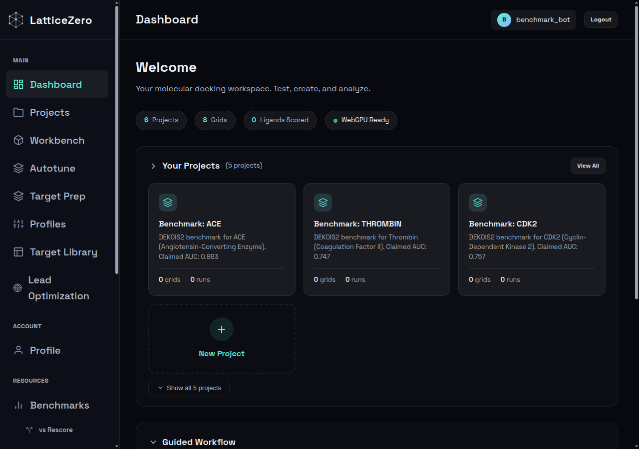 Your dashboard after login