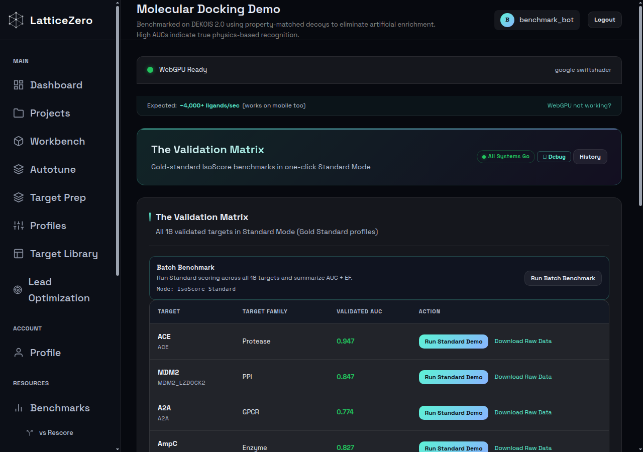 The demo page with 18 validated benchmark targets